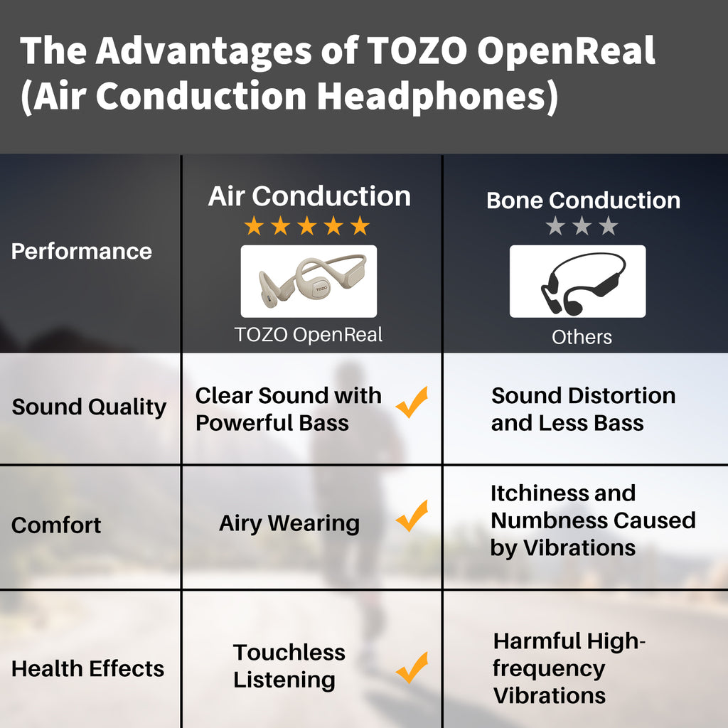 TOZO OpenReal