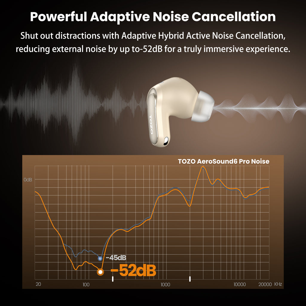TOZO AeroSound6 Pro